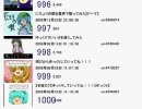 ゆっくりランキング2008 part2