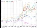 世界が、嫉妬