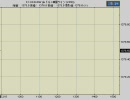 【エンコテスト】今日のウォン-＄ 2009.02.05【暫定５分足遅延表示版】