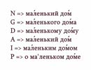 10分間でロシア語の基礎を復習！