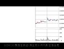 今週のドワンゴ株09年3月第4週