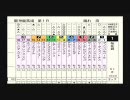 【ダビつく】09'桜花賞を予想【つくろうレース】