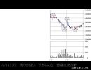 今週のドワンゴ株09年4月第3週
