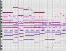 【MIDI】Every Little Thing～Time goes by～を再生した（修正）