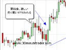 副業収入オンライントレード入門5月18日