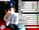 単発実況　格闘変人外伝ＴＨＥ警察２４時