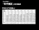 批評空間における「年代補正」について