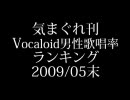 【気まぐれ刊】Vocaloid男性歌唱率ランキング(2009/05)