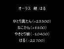 ハンゲームチャット住民対抗麻雀大会【決勝@南場】
