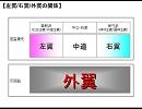 外翼【げ-よく】　～国益に反する思想は「外翼」と呼びませんか？  ver1.2