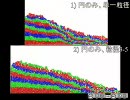 【個別要素法】二連結粒子の混合の有無による変形抵抗（単一粒径）