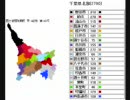 【千葉県北部】全国最強自治体決定戦　Part8