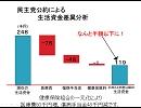 ガン患者が民主党の医療年金政策を評価してみた