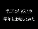 テニミュキャストの学年を比較してみた