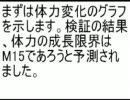 真・三国無双4　修羅モード攻略おまけ　敵体力防御力検証