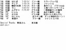 第二回星華の大筒TA閉会式