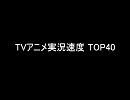 歴代TVアニメ2ch実況速度TOP40