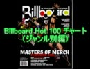 2009年10月10日付Billboard Hot 100チャート　（ジャンル別編）