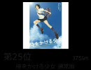 ニコニコ市場売り上げ高ランキングを作ってみた（8月15日付データ版）