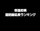 都道府県 道路総延長ランキング