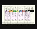 【ダビつく】09'菊花賞を予想【つくろうレース】