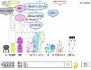 もなちゃとで無理やり他人の会話に溶け込んでみた