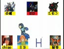 ＴＨＥ 烏兎たん`ｓが『エアーマンが倒せない』を歌ってみた
