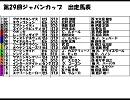 競馬オタクの大学生が競馬予想をしてみた。　ジャパンカップ　part2