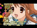 アニメ・ゲーム・声優関連　月間CD売上ランキング(2006年7月度)