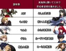 〔MBAA〕09'12.19　高田馬場ミカド5on5　その9