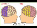 名探偵コナンのカップルで脳内相性メーカー