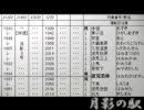 【RPGツクール2000】月影の駅　その１２